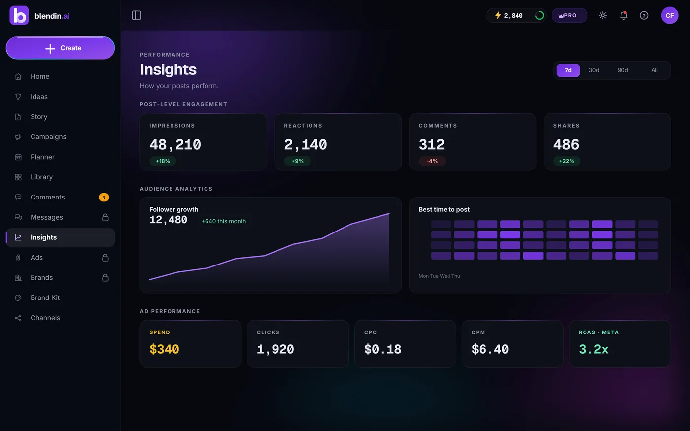 The Blendin Insights dashboard, all real partner data