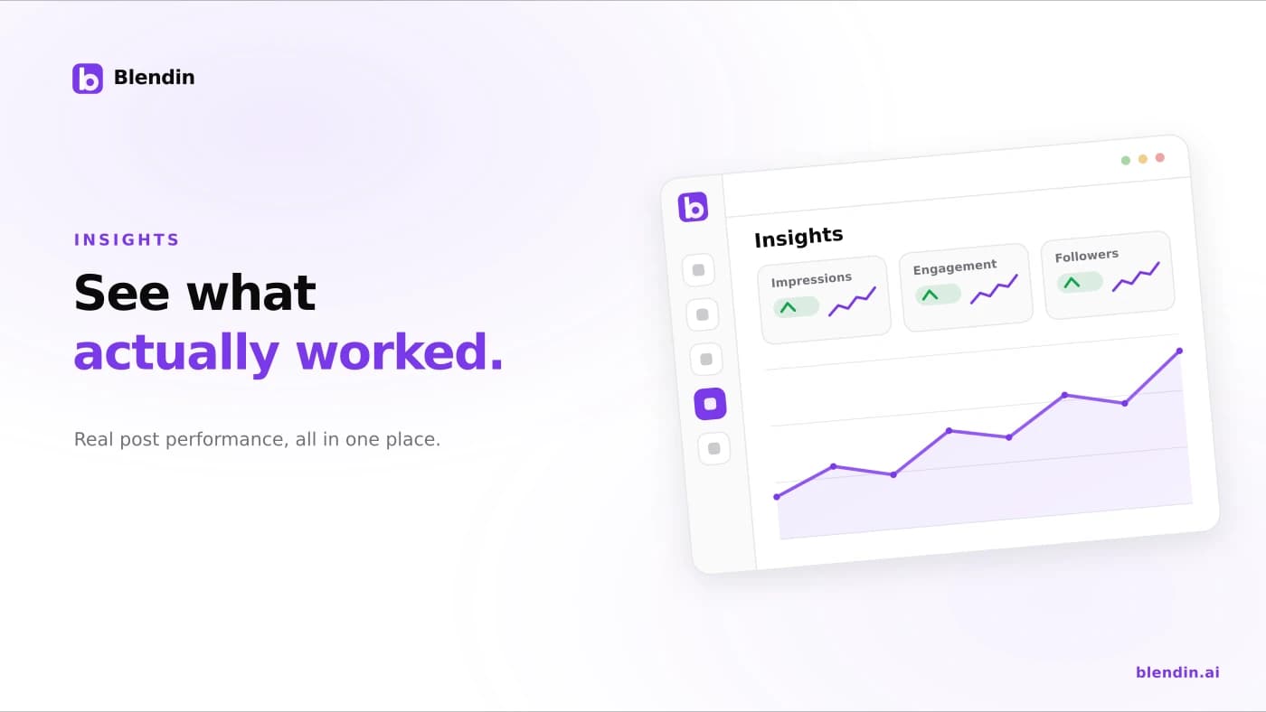 The Blendin Insights dashboard showing real post performance