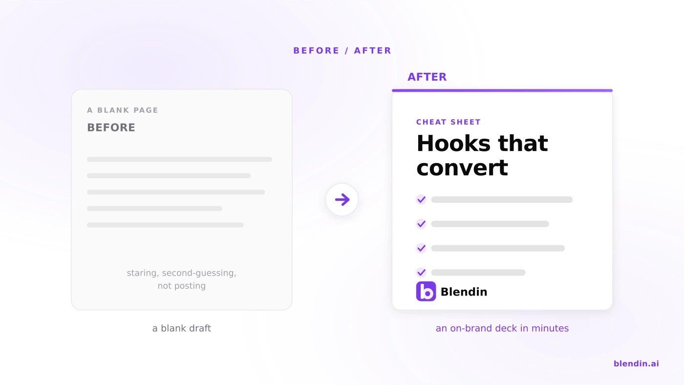 Before and after: a blank page versus an on-brand clarity-framework deck