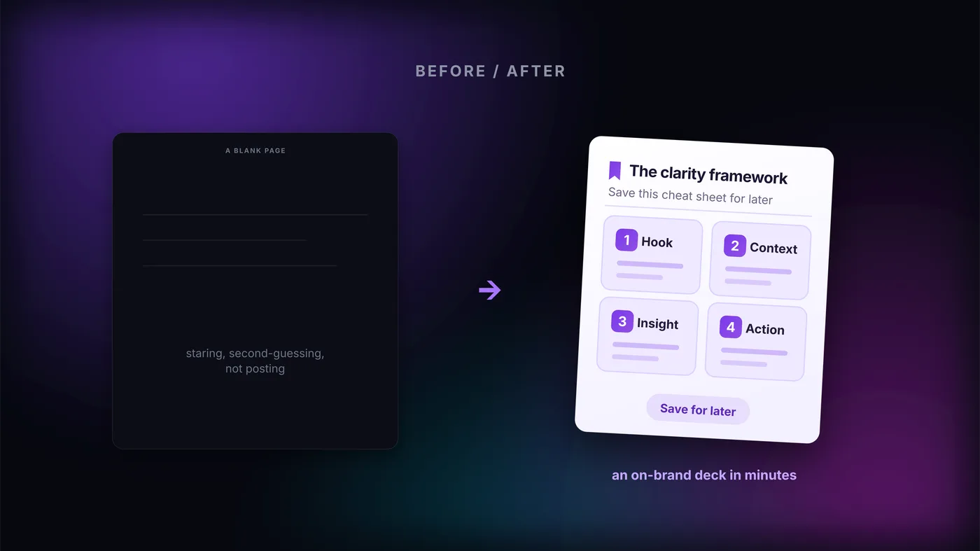 Before and after: a blank page versus an on-brand clarity-framework deck